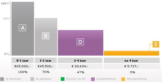 Loondoorbetaling Bij Ziekte 2022 Creatieve Oplossingen